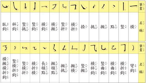 筆劃11劃的字|11劃的字 11畫的字